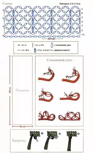 Palantine crochet: Scheme thiab piav qhia ntawm Knitting capes rau cov poj niam nrog cov duab thiab video