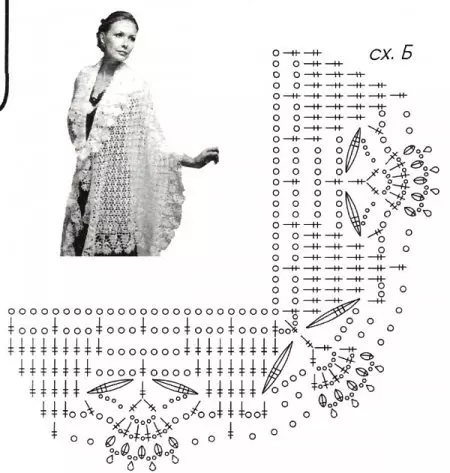 Palantine Crochet: Scheme og lýsing á prjónahúfur fyrir konur með myndum og myndskeiðum