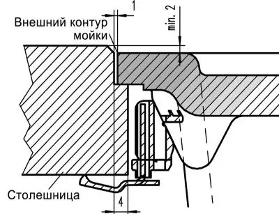 Кабыкты кантип оңдоо керек?