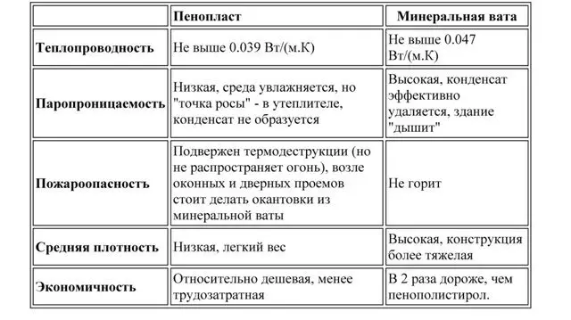 Полду изоляциясы күркүрөгөн жыгач үйдө жыгач үйдө