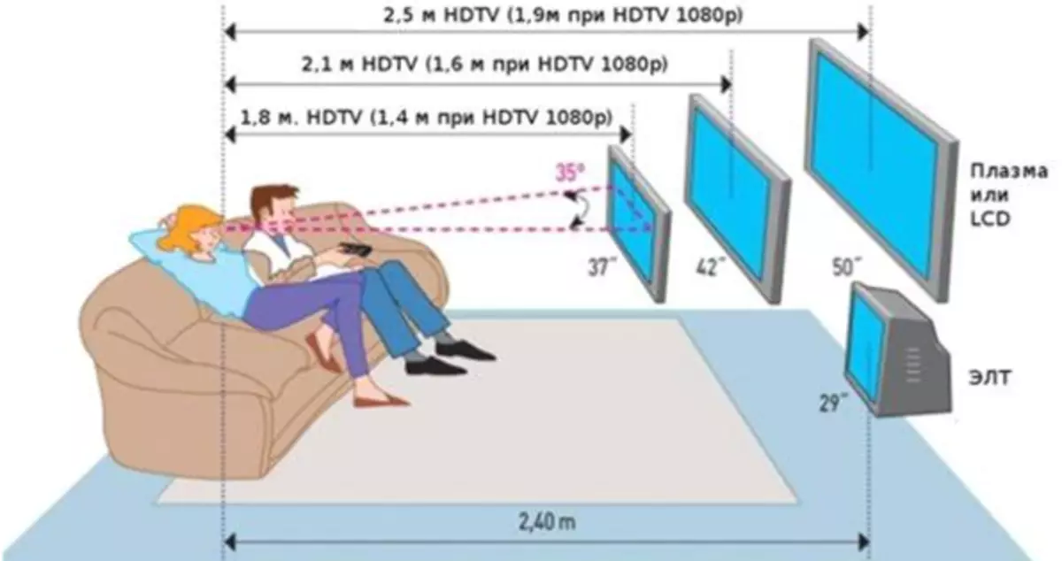 किस ऊंचाई को सही ढंग से फर्श से एक टीवी लटका दिया जाता है