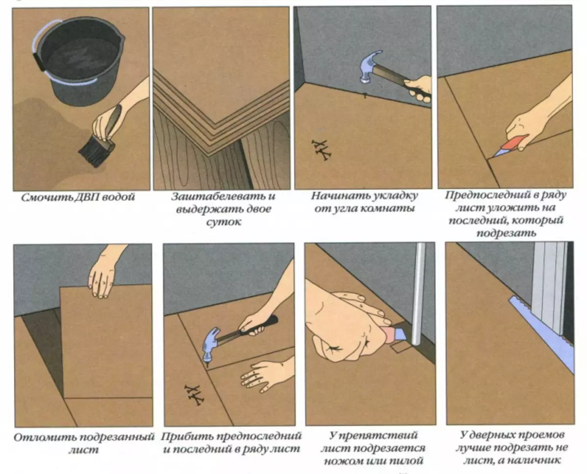 Si të izoloni dyshemenë nën linoleum: Procedura për kryerjen e punës