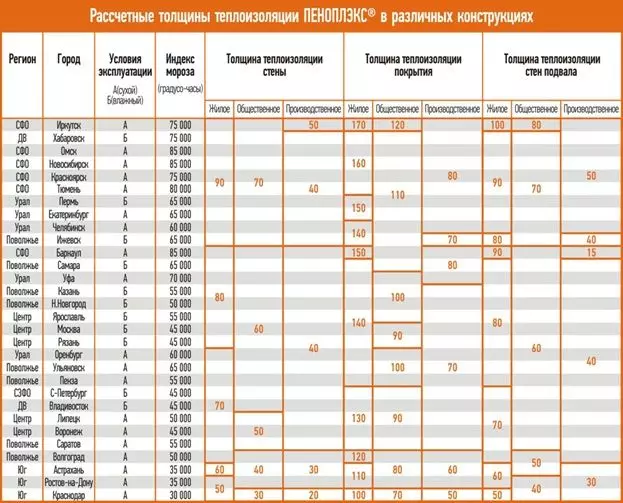 عزل الجنس PenoPlelex تحت التعادل بأيديك