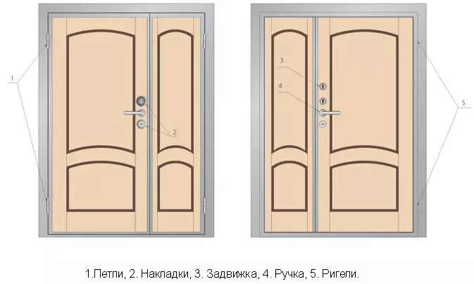 室内延性门：尺寸，分类