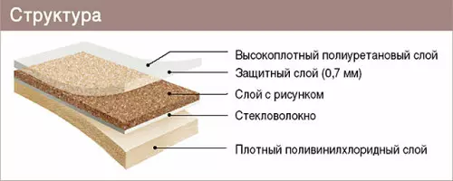 Как да разхождате линолеума със собствените си ръце: режещи прахове, методи за полагане (видео)