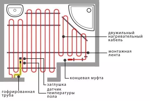 The better to fill the warm floor