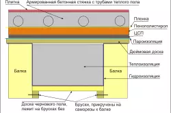 Ju pli bone plenigu la varman plankon