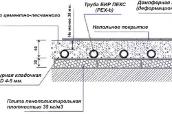 Aq më mirë për të mbushur katin e ngrohtë