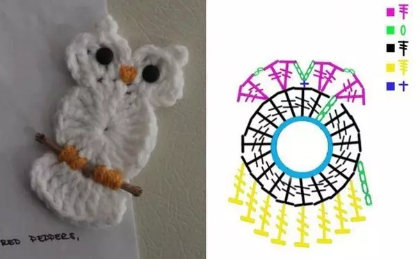Crochet Appliques: फ़ोटो और वीडियो के साथ सजाने वाले बच्चों के कपड़ों के लिए योजनाएं