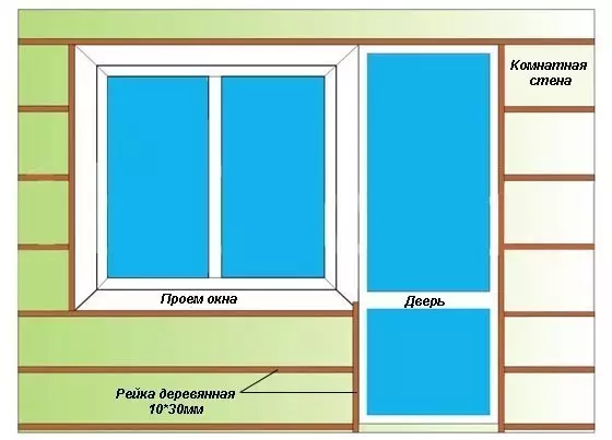 Балконду өз колуңуз менен желим панелдер менен кантип баш калкалоо керек (сүрөт)