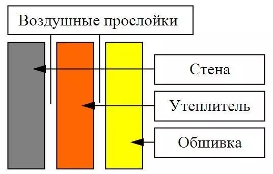 چگونه به پناهگاه بالکن با پانل های پلاستیکی با دست خود (عکس)