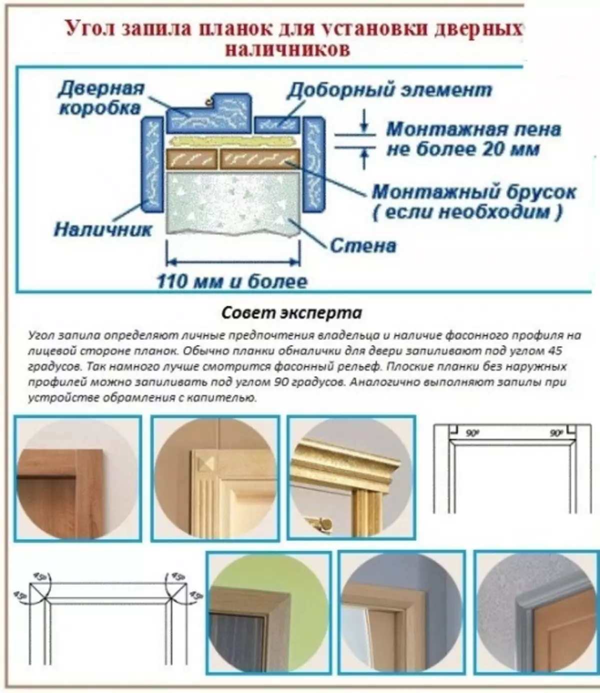 Схема сборки дверной коробки межкомнатной двери