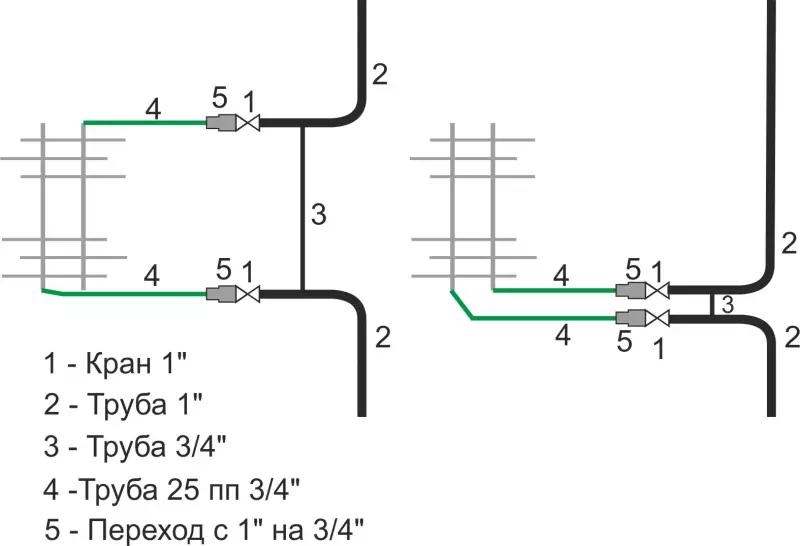 התקנת רכבת מגבת: ציוד וחומרים הדרושים