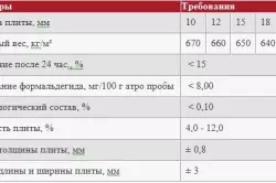 Sa më së miri për të bërë dysheme nga pllakat e OSB-së?