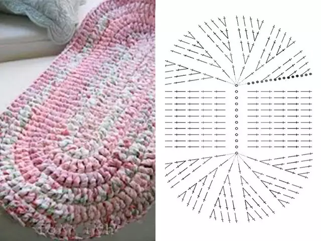 Crochet સાથે ગૂંથેલા કોર્ડ rougs: યોજનાઓ, માસ્ટર વર્ગ ફોટા અને વિડિઓઝ સાથે