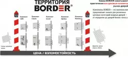 Obramowanie zamków: rosyjski producent wysokiej jakości zamków