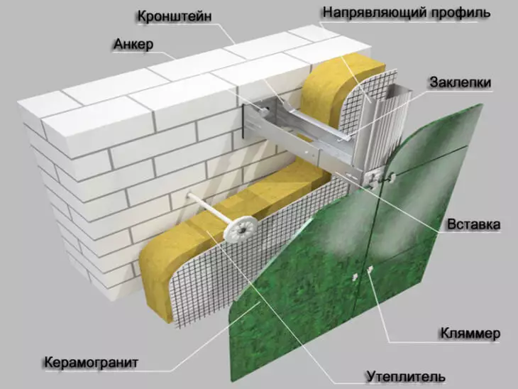 Асаблівасці выбару і мантажу керамаграніту для сцен