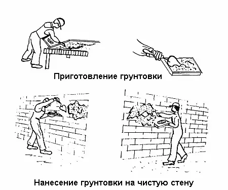 Kako staviti strop i zidove