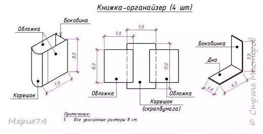 Antolatzailea kartoizko zure eskuekin: Master Class patroiekin