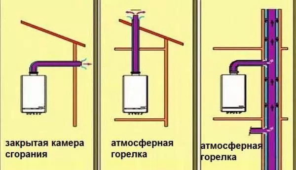 Skoarstien foar gaskomer: apparaat, ûntwerp, diameter
