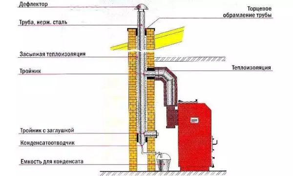 Καμινάδα για λέβητα φυσικού αερίου: συσκευή, σχεδιασμός, διάμετρος