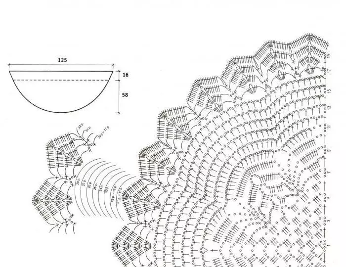 Openwork Shawl Crochet: Skim dengan penerangan dan pelajaran video