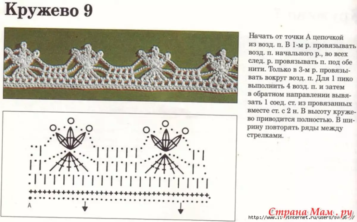 Crochet Openwork: Patrúin agus Scéimeanna gan modh a bheith ann do thosaitheoirí