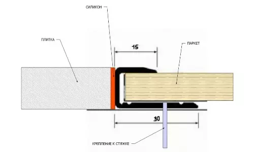 Правильна стиковка паркетної дошки і плитки