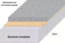 Kako napraviti završnicu napuniti pod?