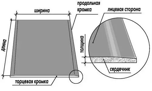 Дивардагы яңа штраф һәм клей белән түшәм