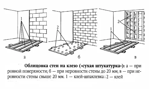 Дубалга жана шыптын желим менен жаңы дөңгөлөктөр