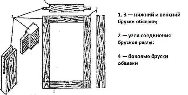 Okno Platbands pro dřevěný dům (a nejen)