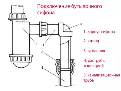 ለ shell ል የመጥፋትን ማቃለል እና መጫን