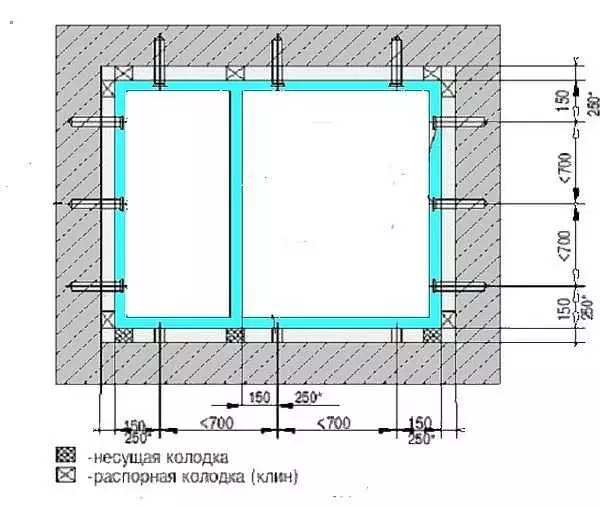 PVC Windows- ի տեղադրում ձեր սեփական ձեռքերով