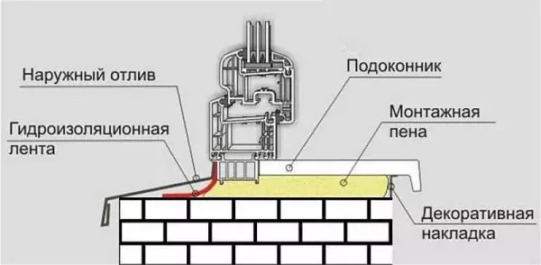 Инсталација ПВЦ прозора властитим рукама