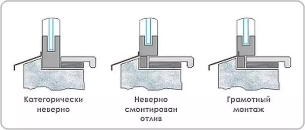 PVC терезелерін өз қолыңызбен орнату