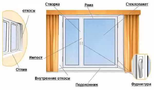 Uppsetning PVC Windows með eigin höndum