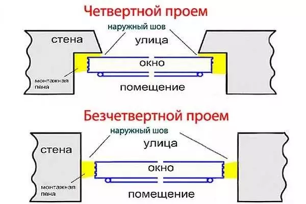 用自己的手安裝PVC窗戶