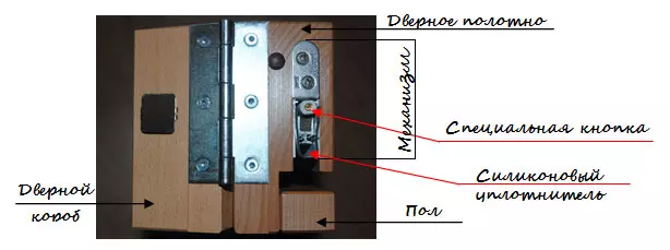 Altura de umbral de puerta de entrada: umbrales de madera y hormigón