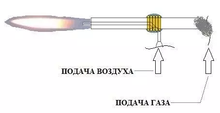 Үйдегі газ қыздырғышы