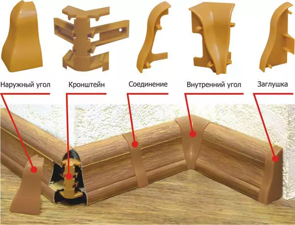 Инсталиране на цокъл за ламинат със собствените си ръце