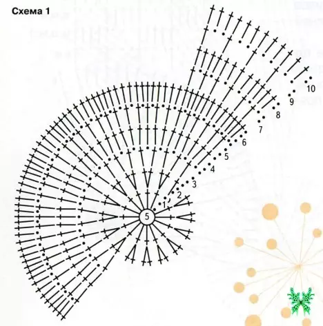 Crochet Bandana: Schemes-тай эхлэгчдэд зориулж MK-ийг хэрхэн яаж уях вэ