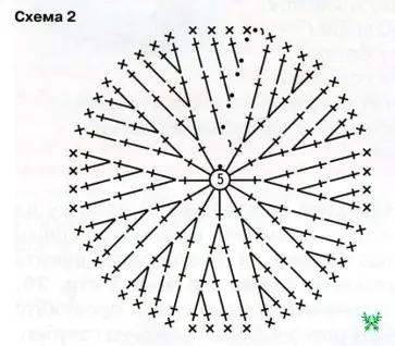 Crochet Bandana: Жиналдандырушылар үшін MK-ге қалай байлау керек