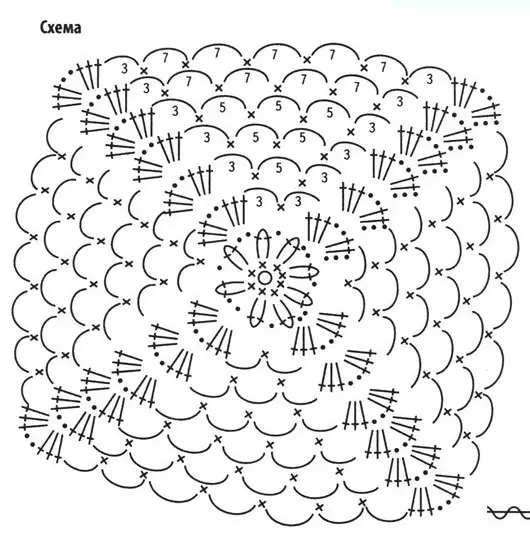 Crochet Bodana: Giunsa ang ihigot sa MK alang sa mga nagsugod sa mga laraw