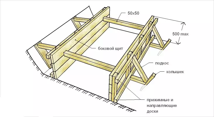 Como construir uma cabana de log corretamente com suas próprias mãos