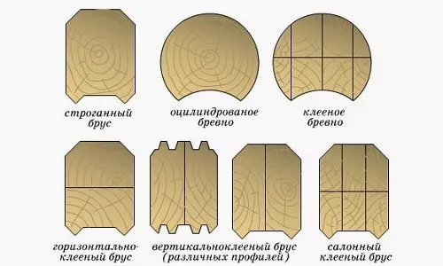 Pareiza bāra montāžas tehnoloģija