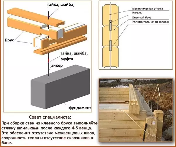 Proper assembly technology of a bar