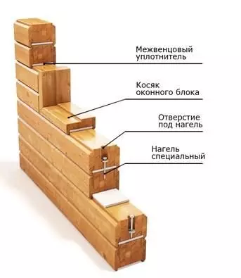 Pravilna tehnologija montaže palice