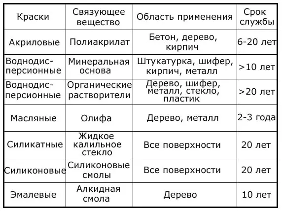 Etu esi agba ụzọ n'ime ụlọ: teknụzụ ọrụ