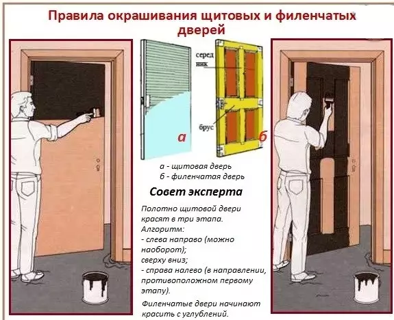 Cómo pintar puertas interiores: Tecnología de trabajo.